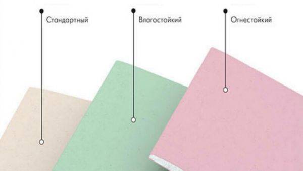 Продажа гипсокартона